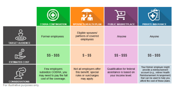 How to Plan for Early Retirement Health Insurance Costs
